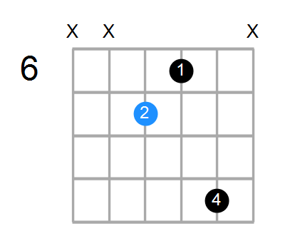 Amaj7 Chord